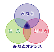 みなとオアシス